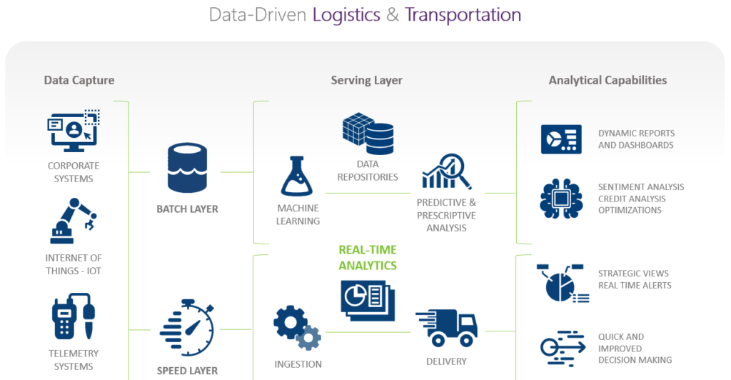 The Future of Logistics Services: Innovations and Trends to Watch Out ...